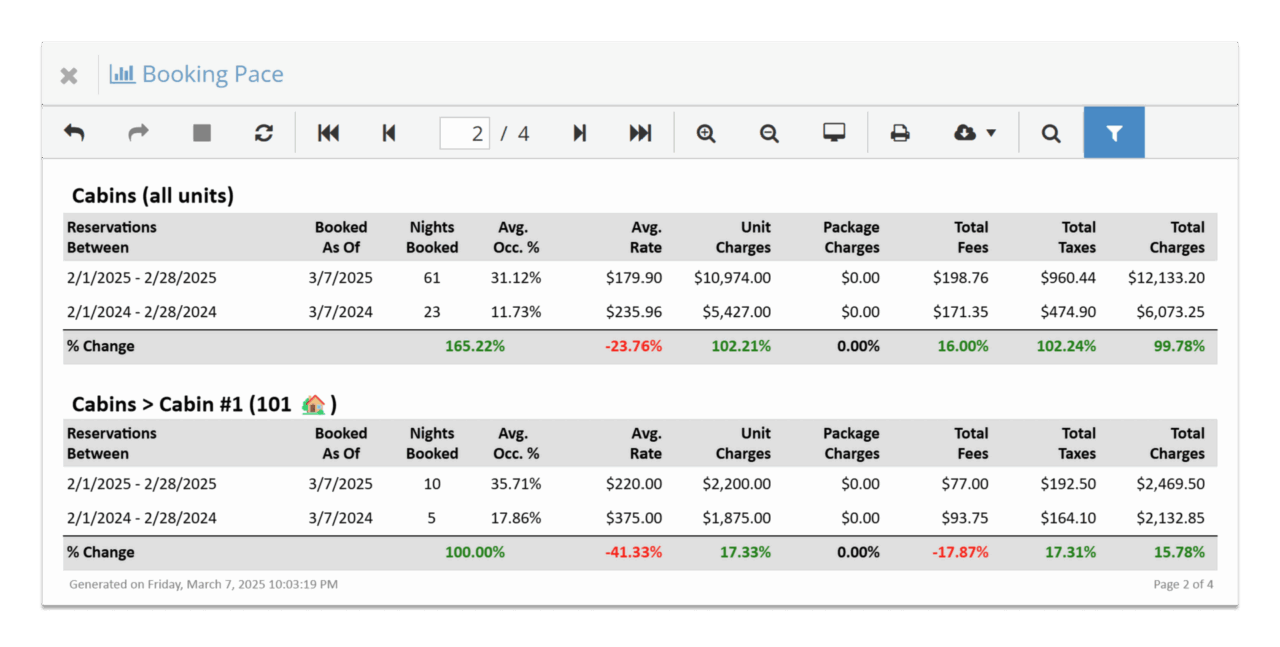 Screenshot of a Booking Pace report comparing February 2025 and February 2024 cabin reservations, showing year-over-year changes in nights booked, occupancy percentage, average rate, unit charges, fees, taxes, and total charges.