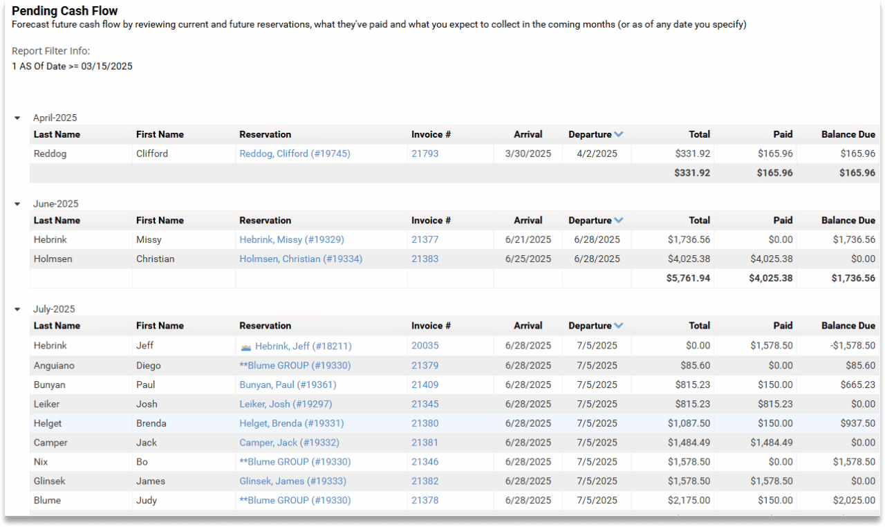Screenshot of the Pending Cash Flow report in rezStream Cloud, showing upcoming reservations, payment statuses, and balance due amounts to help forecast future revenue.